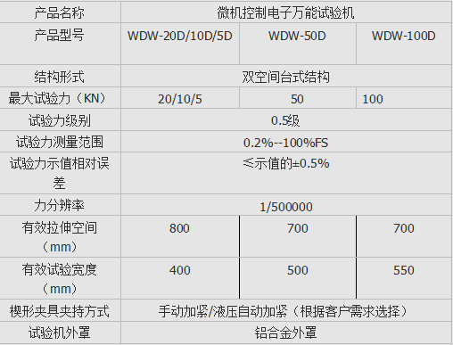 集裝袋拉力試驗(yàn)機(jī)