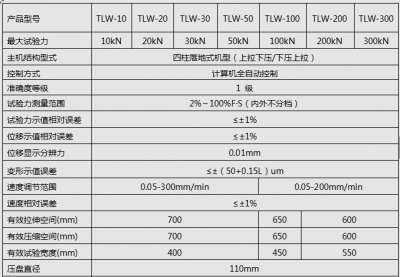 5KN/10KN/20KN微機全自動彈簧拉壓試驗機